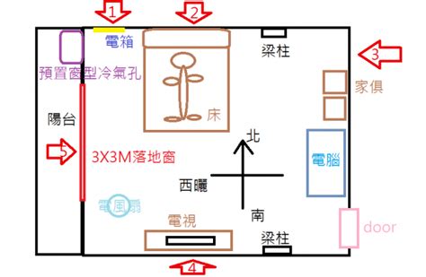 冷氣在床側邊|冷氣室內機擺設位置請益(附圖)